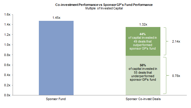 Figure 3. Is Adverse Selection Real? As of December 31, 2013