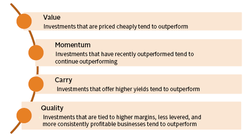 FIGURE 1 4 MAIN FACTORS IN ARP FUNDS