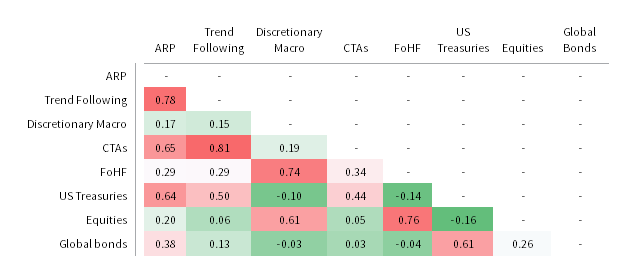 FIGURE 5 CORRELATION MATRIX
