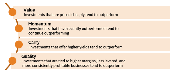 FIGURE 1 4 MAIN FACTORS IN ARP FUNDS