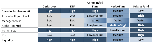 IMPLEMENTATION VEHICLES
