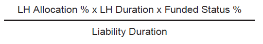 Figure 3. Liabilities Hedge Ratio Formula