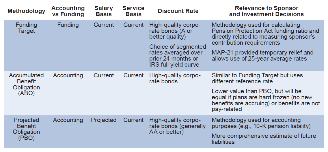 Table 1. Identifying the Most Relevant Liability for the Sponsor’s Needs