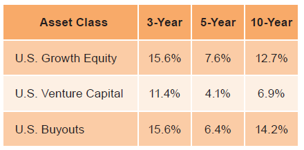 Table 2. End-to-End Returns