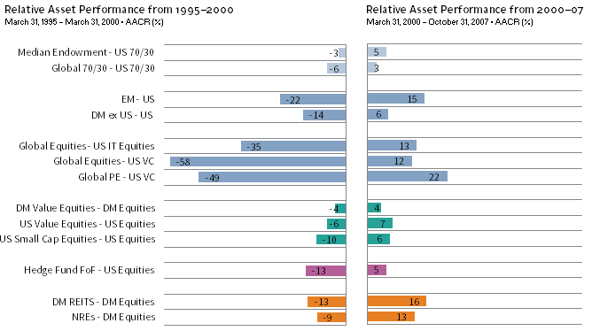 MOST LAGGARDS BECAME RELATIVE WINNERS AFTER THE TMT BUBBLE POPPED