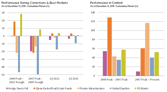 BROADEN YOUR HORIZONS IN REAL ASSETS INVESTMENTS