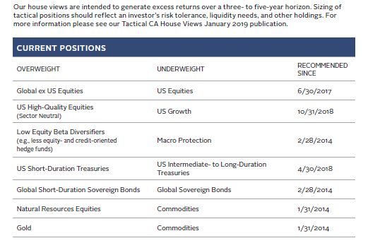 OVERVIEW OF TACTICAL CA HOUSE VIEWS. January 2019